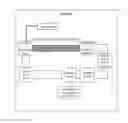 Fig. 01 - Secure control system for multistage thermo acoustic micro-CHP generator