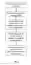 Fig. 03 - Secure control system for multistage thermo acoustic micro-CHP generator