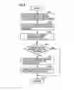 Fig. 05 - Control device for vehicle having a relief valve