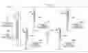 Fig. 01 - Systems and methods for optimizing operation of a wind farm