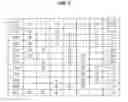 Fig. 03 - Multi stage transmission for vehicle