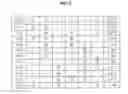 Fig. 03 - Multi stage transmission for vehicle