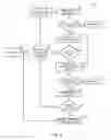 Fig. 07 - Electronic control of a transmission