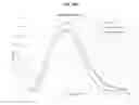 Fig. 23 - Optically excited phosphor display screens having coloring filtering pigments embedded in phosphor mixtures