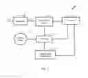 Fig. 03 - Superior Central Air Ventilation System