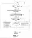 Fig. 05 - System and method for controlling the operation of an outdoor air conditioner