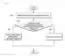 Fig. 05 - AVN TERMINAL AND CONTROL METHOD THEREOF