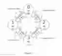 Fig. 05 - Rotary encoder