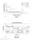 Fig. 07 - Sensing events affecting liquid flow in a liquid distribution system