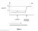 Fig. 05 - Fluid level detection system and method