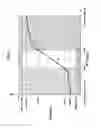 Fig. 05 - System for measuring pressure able to discriminate a failure from an over pressure or under pressure