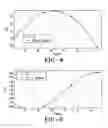 Fig. 10 - Tire cornering stiffness estimation system and method