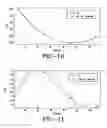 Fig. 11 - Tire cornering stiffness estimation system and method