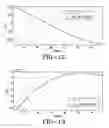 Fig. 12 - Tire cornering stiffness estimation system and method