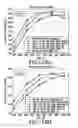 Fig. 15 - Tire cornering stiffness estimation system and method