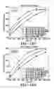 Fig. 16 - Tire cornering stiffness estimation system and method