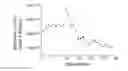 Fig. 01 - Method and device for measuring permeation by mass spectrometry