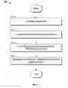 Fig. 08 - SYSTEM AND METHOD FOR SIGNATURE VERIFICATION