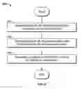 Fig. 09 - SYSTEM AND METHOD FOR SIGNATURE VERIFICATION