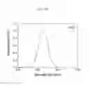 Fig. 40 - METHODS AND SYSTEMS OF COMPUTATIONAL ANALYSIS FOR PREDICTING CHARACTERISTICS OF COMPOUND
