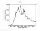 Fig. 04 - SYSTEMS AND METHODS FOR DIAGNOSIS OF EPITHELIAL LESIONS