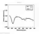 Fig. 06 - SYSTEMS AND METHODS FOR DIAGNOSIS OF EPITHELIAL LESIONS