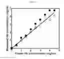 Fig. 08 - SYSTEMS AND METHODS FOR DIAGNOSIS OF EPITHELIAL LESIONS
