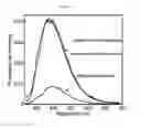 Fig. 11 - SYSTEMS AND METHODS FOR DIAGNOSIS OF EPITHELIAL LESIONS