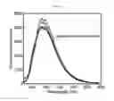 Fig. 12 - SYSTEMS AND METHODS FOR DIAGNOSIS OF EPITHELIAL LESIONS