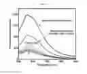 Fig. 13 - SYSTEMS AND METHODS FOR DIAGNOSIS OF EPITHELIAL LESIONS