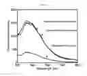 Fig. 15 - SYSTEMS AND METHODS FOR DIAGNOSIS OF EPITHELIAL LESIONS