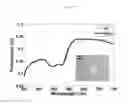 Fig. 27 - SYSTEMS AND METHODS FOR DIAGNOSIS OF EPITHELIAL LESIONS