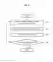 Fig. 07 - Method and apparatus for manipulating near field using light scattering