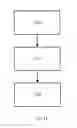 Fig. 09 - Metrology method and apparatus