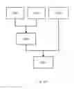 Fig. 12 - Metrology method and apparatus