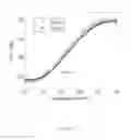 Fig. 11 - RADIO FREQUENCY BIO-SENSOR