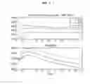 Fig. 02 - Systems and methods for electrochemical hematocrit determination by alternate current impedance phase angle determinations