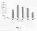 Fig. 04 - Method of detecting and quantifying perchlorate contamination