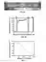 Fig. 04 - Magnetohydrodynamic microfluidic systems including modified electrodes and methods of using the same
