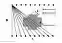 Fig. 01 - Method and device for testing defect based on ultrasonic lamb wave tomography