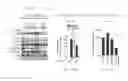 Fig. 42 - Assays for screening for or identifying an agent or molecule that can block or inhibit AVB3 integrin from forming a complex with KRAS