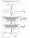 Fig. 05 - Method of screening for a compound for inhibitory activity of FN14-tweak interaction