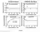 Fig. 17 - Method of screening for a compound for inhibitory activity of FN14-tweak interaction