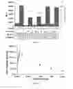 Fig. 22 - Method of screening for a compound for inhibitory activity of FN14-tweak interaction
