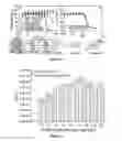 Fig. 23 - Method of screening for a compound for inhibitory activity of FN14-tweak interaction