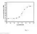 Fig. 03 - Means and methods for bioluminescence resonance energy transfer (BRET) analysis in a biological sample