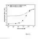 Fig. 06 - Means and methods for bioluminescence resonance energy transfer (BRET) analysis in a biological sample