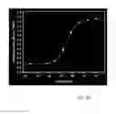 Fig. 08 - Means and methods for bioluminescence resonance energy transfer (BRET) analysis in a biological sample