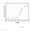 Fig. 10 - Means and methods for bioluminescence resonance energy transfer (BRET) analysis in a biological sample
