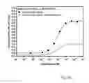 Fig. 11 - Means and methods for bioluminescence resonance energy transfer (BRET) analysis in a biological sample